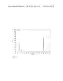 DERMATOLOGICAL, PHARMACEUTICAL COMPOSITION SUITABLE FOR OLIGONUCLEOTIDES diagram and image