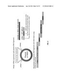 NUCLEASE-MEDIATED DNA  ASSEMBLY diagram and image