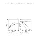 SHUTTLE VECTOR FOR CORYNEBACTERIUM OR E. COLI diagram and image