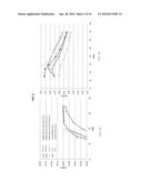 TRICHODERMA REESEI HOST CELLS EXPRESSING A GLUCOAMYLASE FROM ASPERGILLUS     FUMIGATUS AND METHODS OF USE THEREOF diagram and image