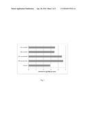 Methods of Preconditioning Pretreated Cellulosic Material diagram and image