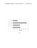 Methods of Preconditioning Pretreated Cellulosic Material diagram and image