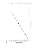 CONTROL NUCLEIC ACIDS FOR MULTIPLE PARAMETERS diagram and image