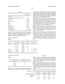 CONTROL NUCLEIC ACIDS FOR MULTIPLE PARAMETERS diagram and image