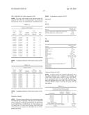 CONTROL NUCLEIC ACIDS FOR MULTIPLE PARAMETERS diagram and image