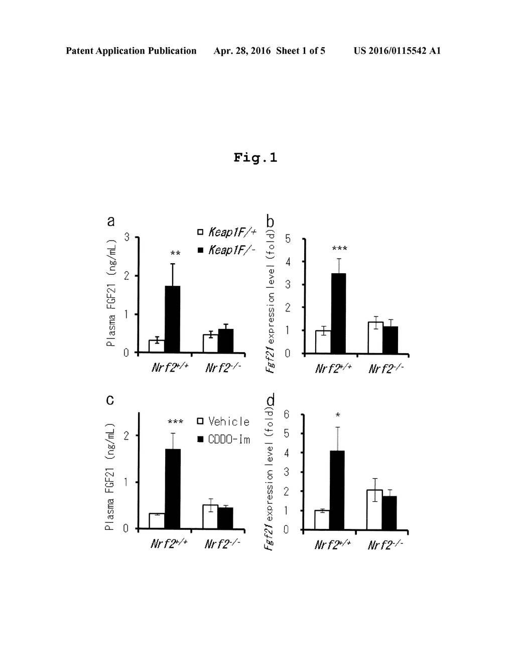 BIOMARKER OF Nrf2 ACTIVATION - diagram, schematic, and image 02