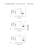 ULCERATIVE COLITIS (UC)-ASSOCIATED COLORECTAL NEOPLASIA MARKERS diagram and image