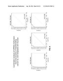 ULCERATIVE COLITIS (UC)-ASSOCIATED COLORECTAL NEOPLASIA MARKERS diagram and image