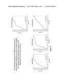 ULCERATIVE COLITIS (UC)-ASSOCIATED COLORECTAL NEOPLASIA MARKERS diagram and image