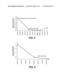 DETECTING MUTATIONS IN DISEASE OVER TIME diagram and image