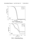 GROUP 8-CONTAINING FILM FORMING COMPOSITIONS, THEIR SYNTHESIS, AND USE IN     FILM DEPOSITION diagram and image