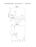 CHEMICAL VAPOR DEPOSITION RAW MATERIAL CONTAINING ORGANIC NICKEL COMPOUND,     AND CHEMICAL VAPOR DEPOSITION METHOD USING THE CHEMICAL VAPOR DEPOSITION     RAW MATERIAL diagram and image