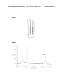 ELECTROCHEMICAL PROCESS FOR PRODUCTION OF GRAPHENE diagram and image