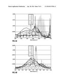 System and Method for Analyzing a Gaseous Sample Extracted From a Drilling     Fluid Coming From a Wellbore diagram and image