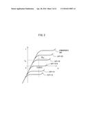 ABNORMALITY DIAGNOSIS SYSTEM OF AIR-FUEL RATIO SENSOR diagram and image