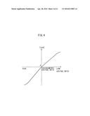 ABNORMALITY DIAGNOSIS SYSTEM OF AIR-FUEL RATIO SENSOR diagram and image