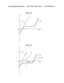 ABNORMALITY DIAGNOSIS SYSTEM OF AIR-FUEL RATIO SENSOR diagram and image