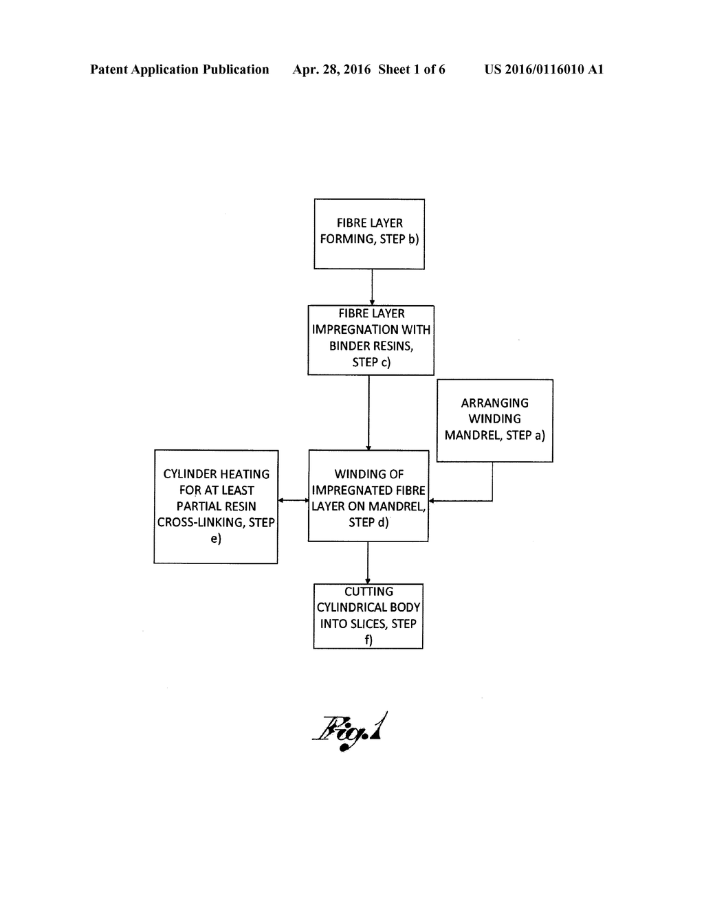 METHOD FOR MAKING BRAKE DISCS IN FIBER REINFORCED MATERIAL AND BRAKE DISC     MADE WITH SUCH METHOD - diagram, schematic, and image 02