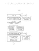 APPARATUS AND METHOD FOR SHIFT PERCEPTION diagram and image