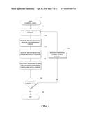 DYNAMIC CURRENT COMPENSATION diagram and image