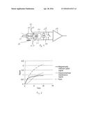 DEVICE AND METHOD FOR MAGNETIC INDUCTIVE FLOW MEASUREMENT diagram and image