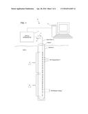 ARRAYED WAVE DIVISION MULTIPLEX TO EXTEND RANGE OF IOFDR FIBER BRAGG     SENSING SYSTEM diagram and image