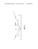 TERAHERTZ MATERIAL EVALUATION AND CHARACTERIZATION VIA MATERIAL DIFFERENCE     FREQUENCY GENERATION diagram and image