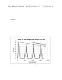 CORRECTION FOR OSMOTIC PRESSURE VARIATIONS IN CHEMO-OPTICAL SENSOR SPOTS diagram and image