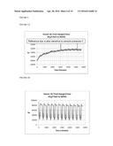 CORRECTION FOR OSMOTIC PRESSURE VARIATIONS IN CHEMO-OPTICAL SENSOR SPOTS diagram and image