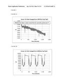 CORRECTION FOR OSMOTIC PRESSURE VARIATIONS IN CHEMO-OPTICAL SENSOR SPOTS diagram and image