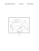 pH-MODULATED QUENCHERS OF FLUORESCENCE diagram and image