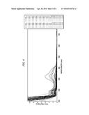 METHOD FOR SELECTING DUODENAL FLUID SAMPLE FOR DETECTING PANCREATIC     DISEASE MARKER AND METHOD FOR DETECTING PANCREATIC DISEASE MARKER diagram and image