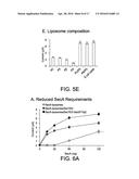 COMPOSITIONS, METHODS, AND ASSAYS FOR ANALYZING THE STRUCTURE, FUNCTION,     AND ACTIVITY OF MEMBRANE PROTEINS diagram and image