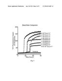 IN VITRO DETECTION OF PRIONS IN BLOOD diagram and image