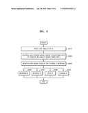 APPARATUS AND METHOD USING PROGRAMMABLE RELIABILITY AGING TIMER diagram and image