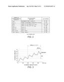 STORAGE BATTERY EVALUATING APPARATUS AND METHOD diagram and image