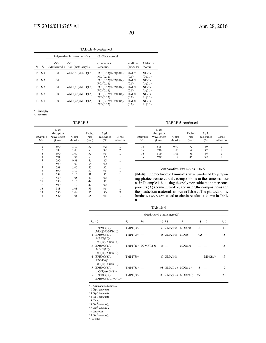 PHOTOCHROMIC CURABLE COMPOSITION - diagram, schematic, and image 22