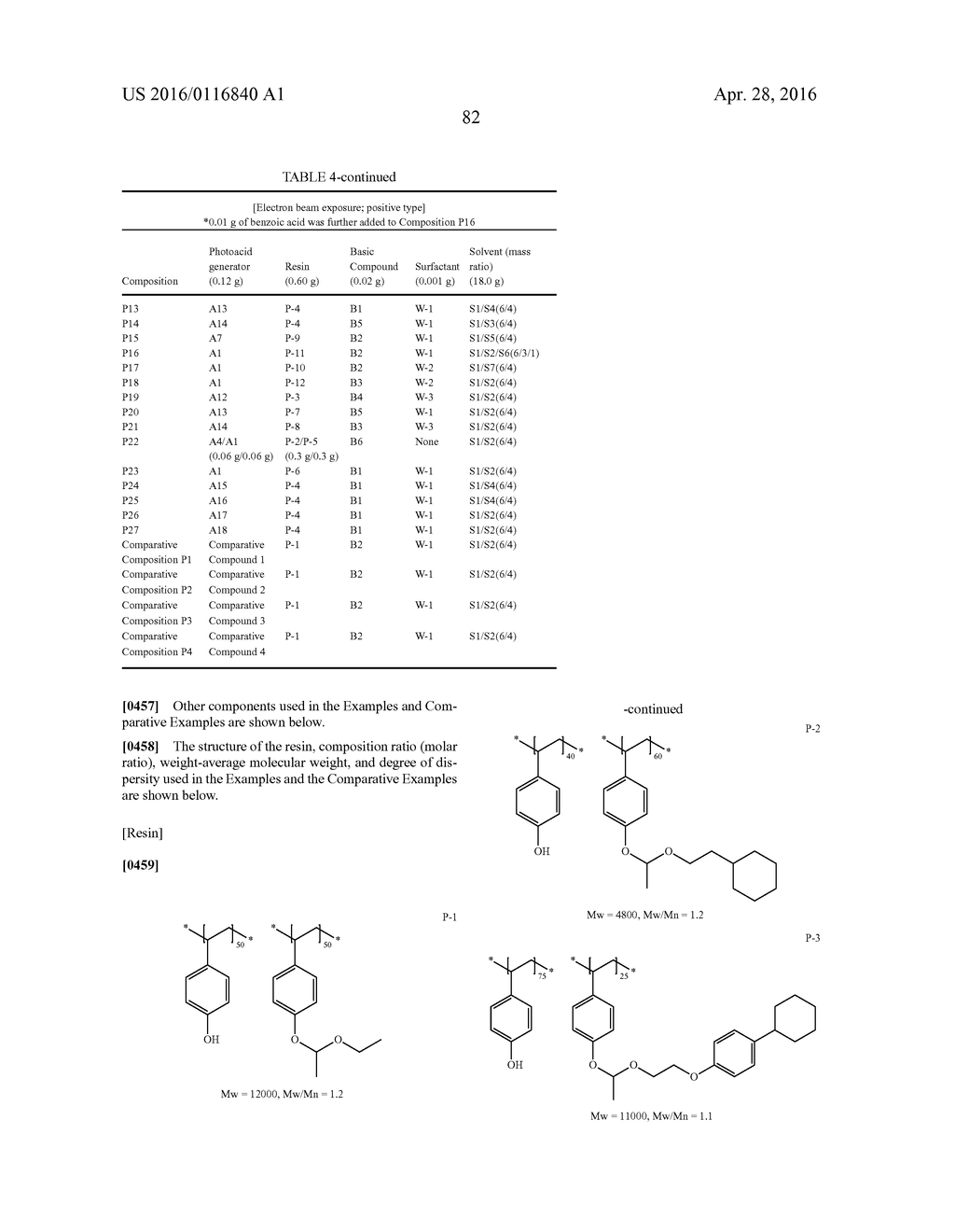 COMPOUND, ACTIVE LIGHT SENSITIVE OR RADIATION SENSITIVE RESIN COMPOSITION,     RESIST FILM USING SAME, RESIST-COATED MASK BLANK, PHOTOMASK, PATTERN     FORMING METHOD, METHOD FOR MANUFACTURING ELECTRONIC DEVICE, AND     ELECTRONIC DEVICE - diagram, schematic, and image 83