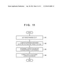 POWER SUPPLY APPARATUS FOR SUPERIMPOSING DIRECT CURRENT VOLTAGE ON     ALTERNATING CURRENT VOLTAGE AND OUTPUTTING RESULTING VOLTAGE diagram and image