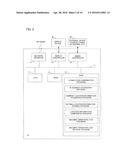 NUMERICAL CONTROL DEVICE diagram and image