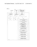 NUMERICAL CONTROL DEVICE diagram and image