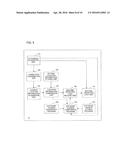 NUMERICAL CONTROL DEVICE diagram and image