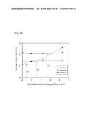 Oscillator Circuit, Phase Locked Loop, and Electronic Device diagram and image