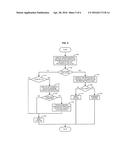 SYSTEM AND METHODS FOR PROCESSOR-BASED MEMORY SCHEDULING diagram and image