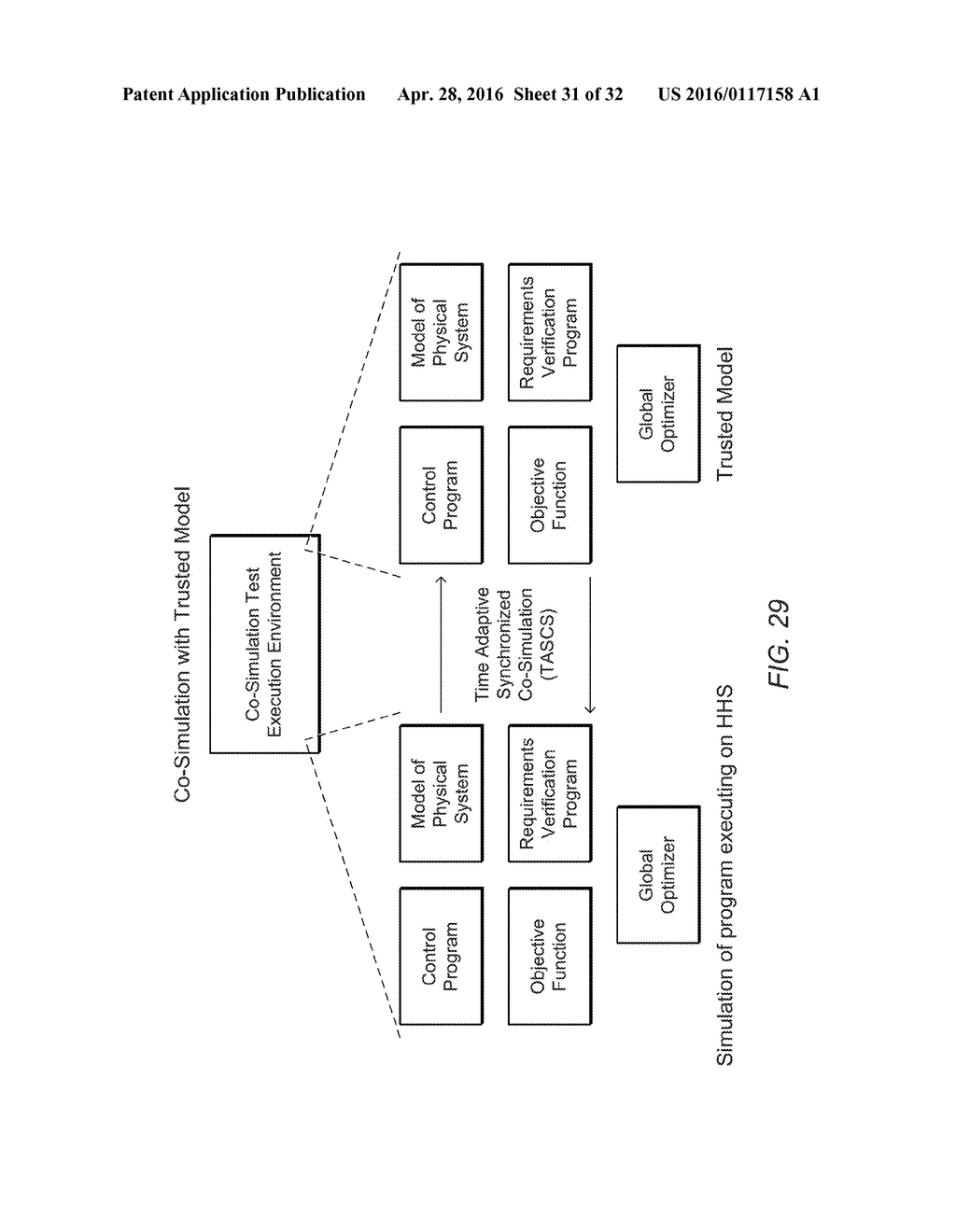 Global Optimization and Verification of Cyber-Physical Systems Using     Floating Point Math  Functionality on a System with Heterogeneous     Hardware Components - diagram, schematic, and image 32