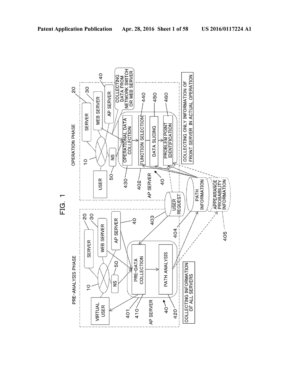 COMPUTER-READABLE RECORDING MEDIUM HAVING STORED THEREIN ANALYSIS PROGRAM,     ANALYSIS APPARATUS, AND ANALYSIS METHOD - diagram, schematic, and image 02