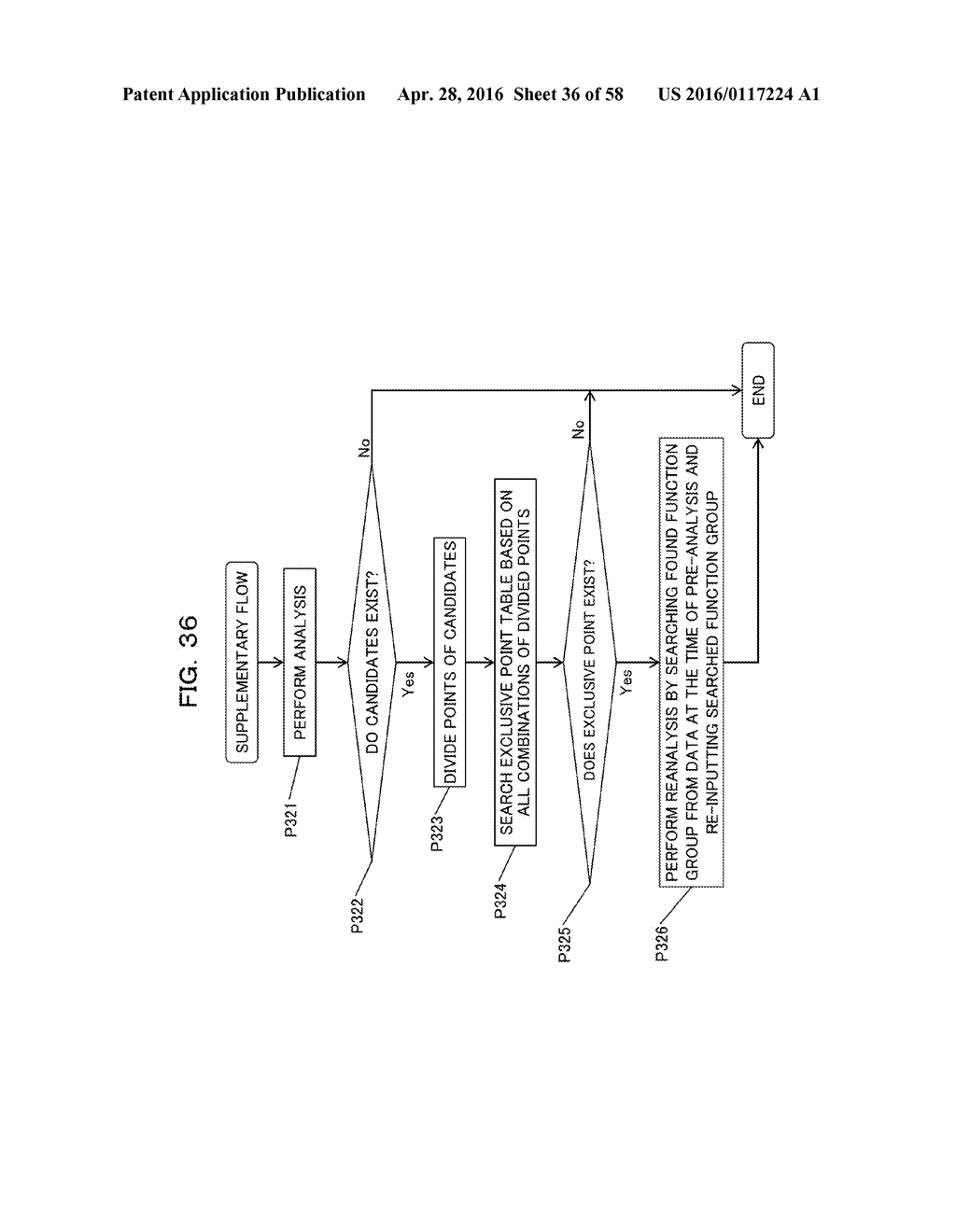 COMPUTER-READABLE RECORDING MEDIUM HAVING STORED THEREIN ANALYSIS PROGRAM,     ANALYSIS APPARATUS, AND ANALYSIS METHOD - diagram, schematic, and image 37