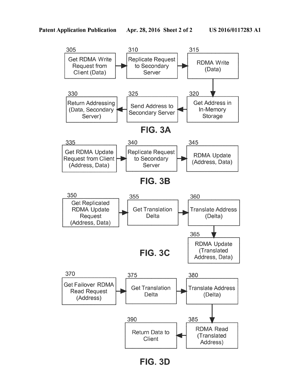 REMOTE DIRECT MEMORY ACCESS (RDMA) OPTIMIZED HIGH AVAILABILITY FOR     IN-MEMORY DATA STORAGE - diagram, schematic, and image 03