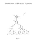 MANIPULATION AND/OR ANALYSIS OF HIERARCHICAL DATA diagram and image