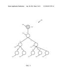 MANIPULATION AND/OR ANALYSIS OF HIERARCHICAL DATA diagram and image